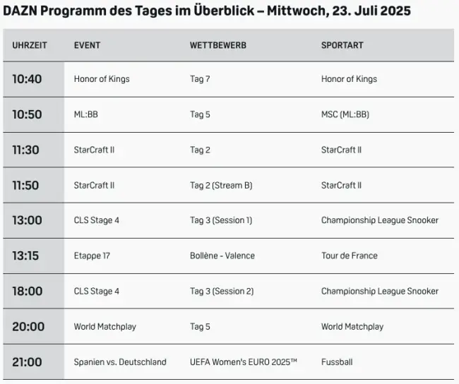 DAZN Programm Live