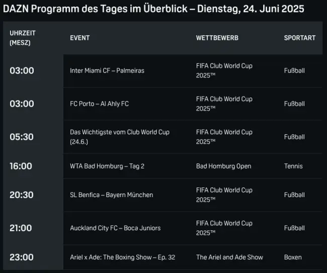 Dazn Programm