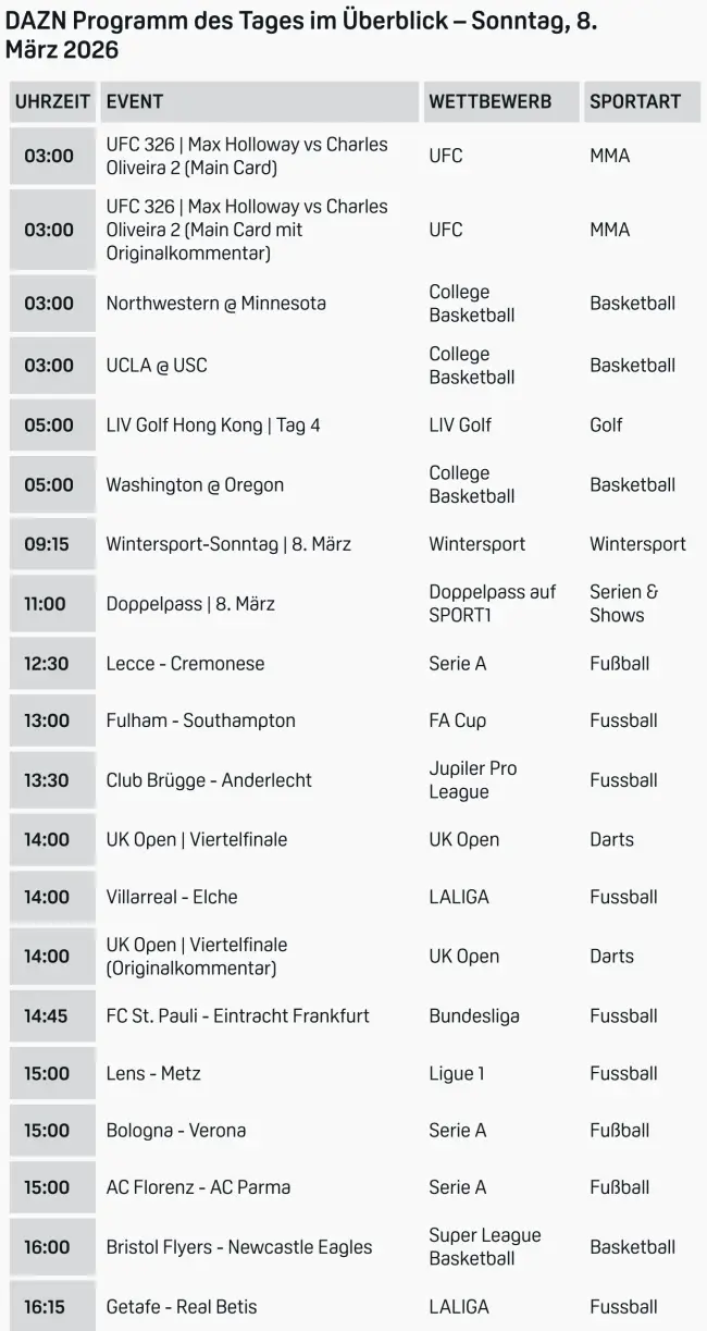 Dazn Programm Live 1