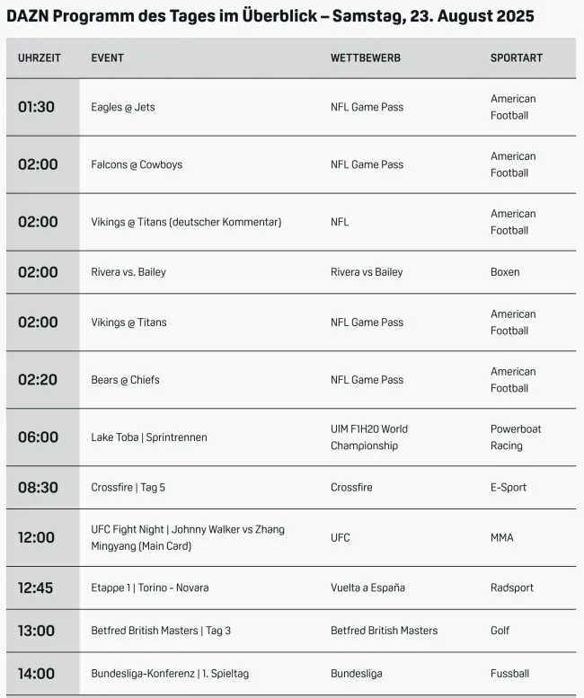 Dazn Programm Live 1