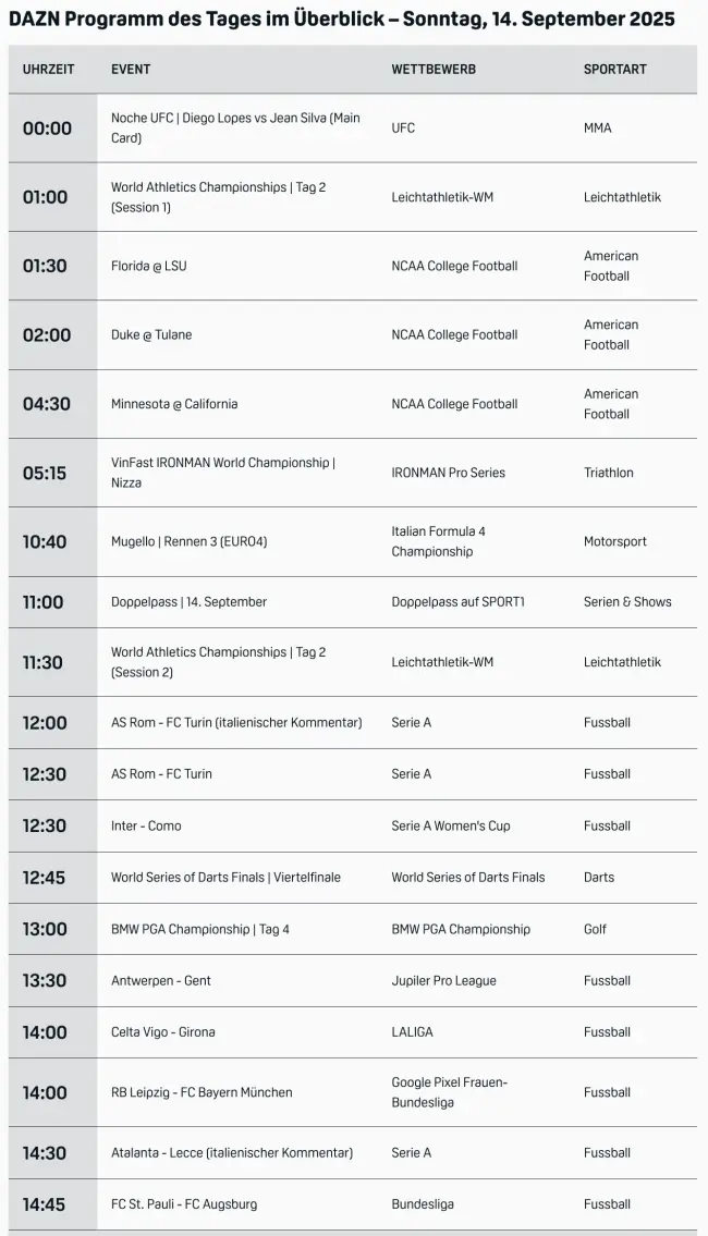 DAZN Programm Live