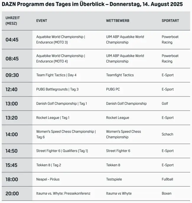 Dazn Programm Live 1