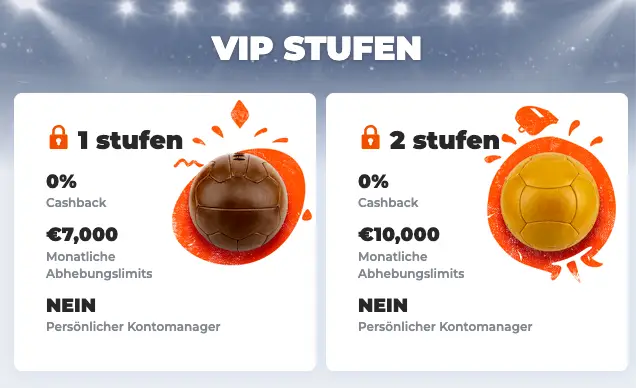 Betriot Casino test