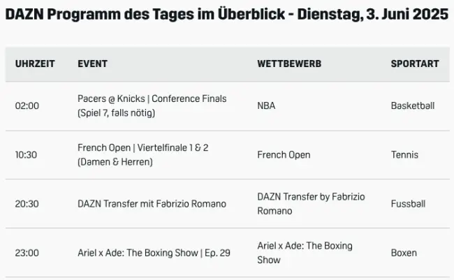 Dazn Programm 1