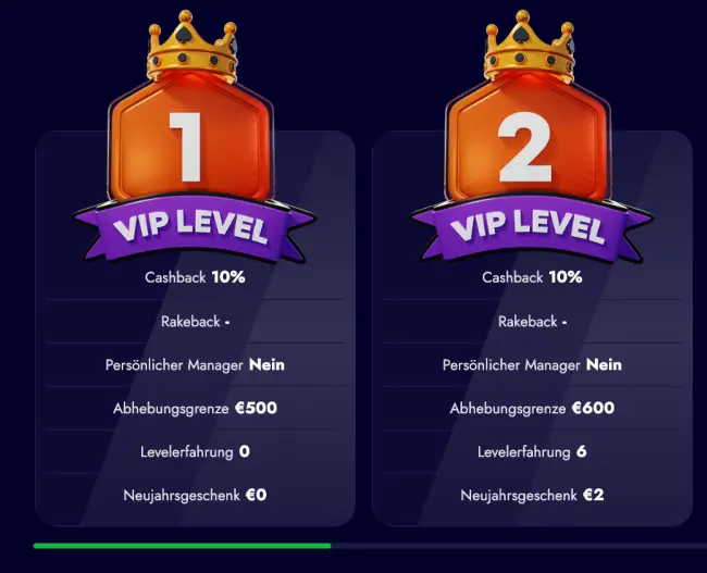 Spinko Casino Test