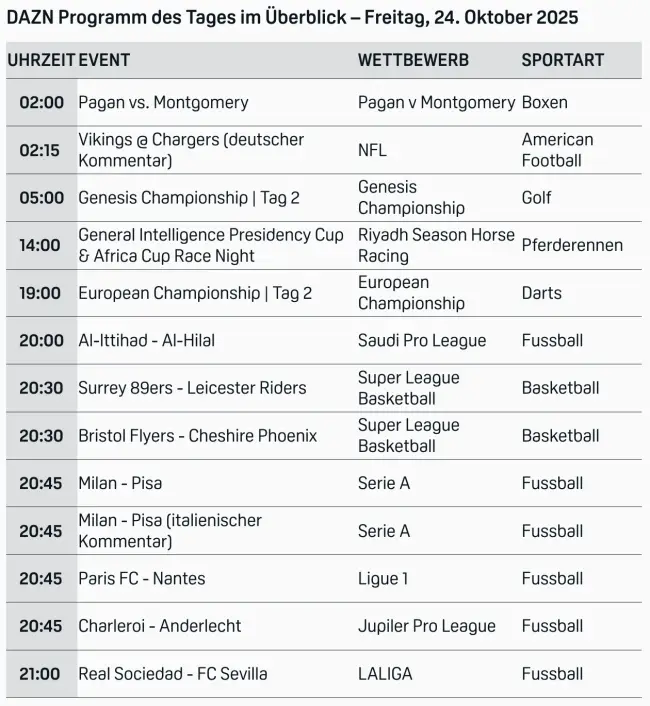 Dazn Programm 1