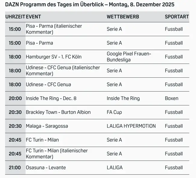 Dazn Programm