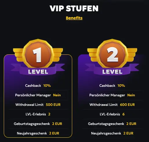 Casabet Casino Test