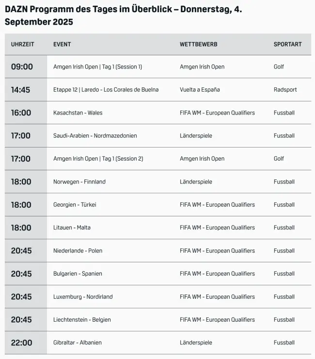 Dazn Programm Live 1