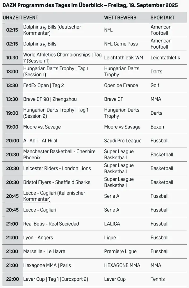 DAZN Programm 2
