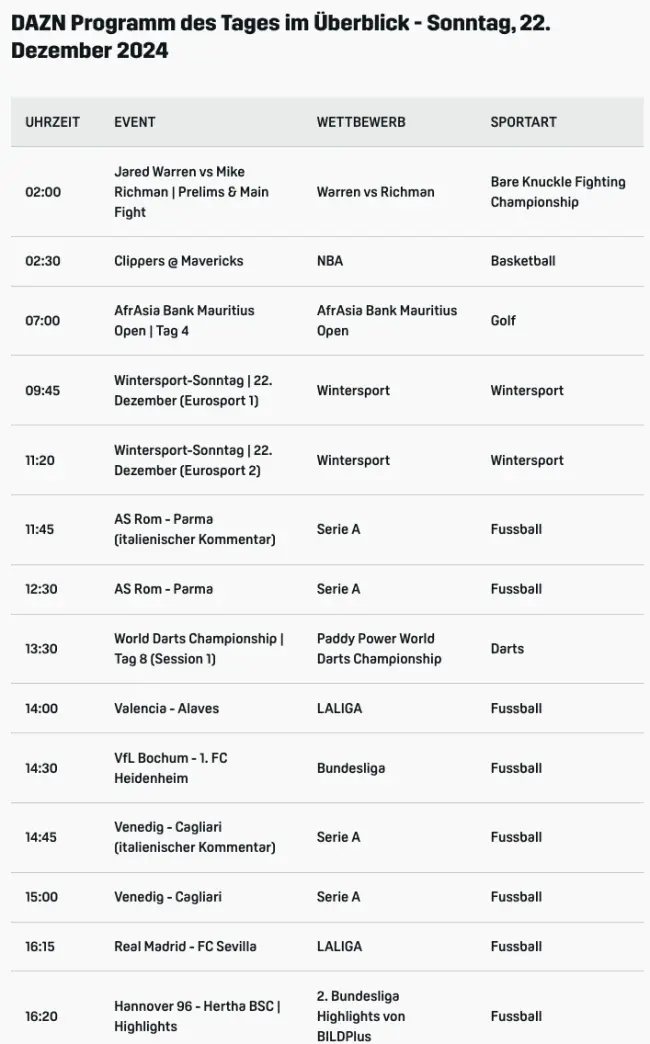 Dazn Live Samstag