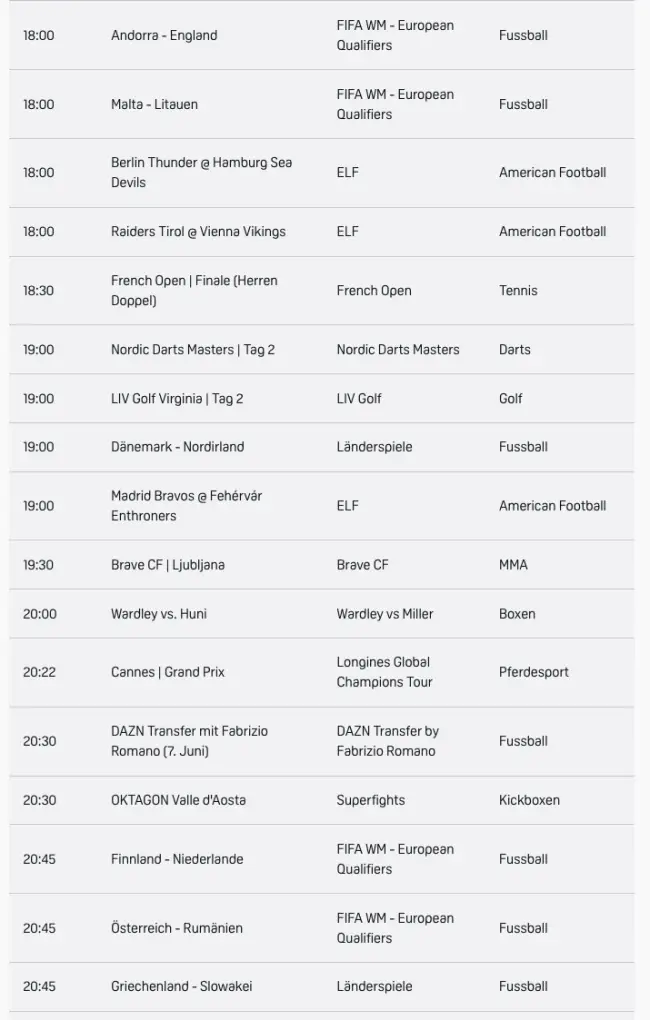 Dazn Live Samstag 1