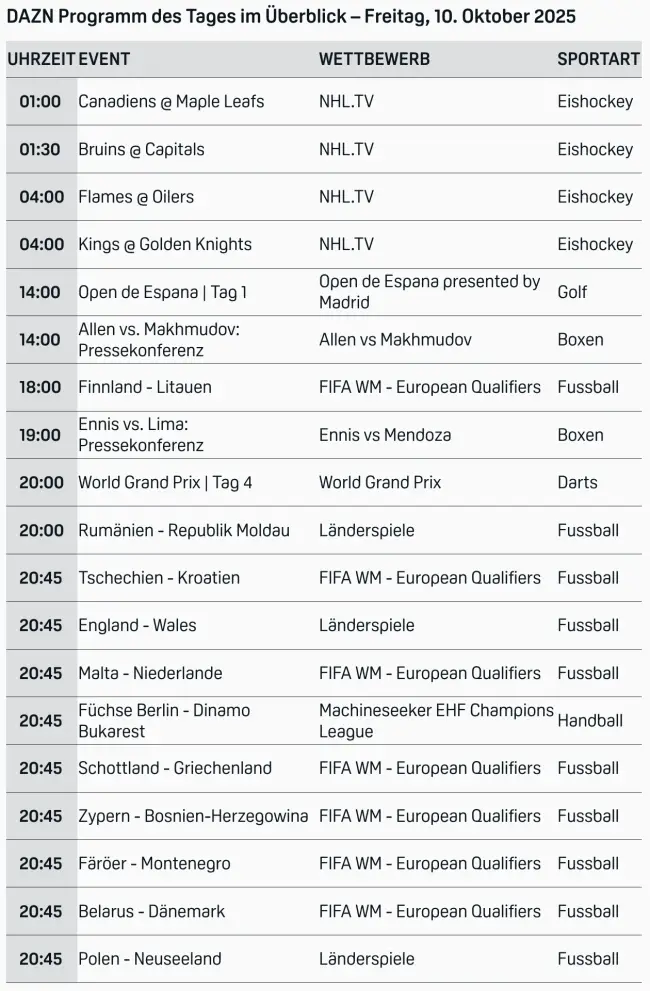 Dazn Programm Live 1