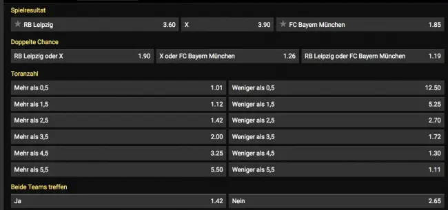 bwin Wettquoten