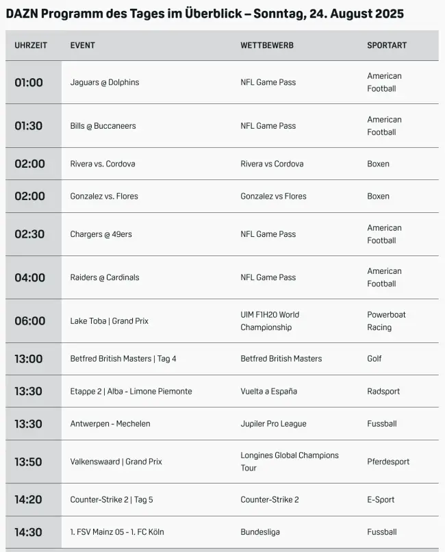 DAZN Programm 2