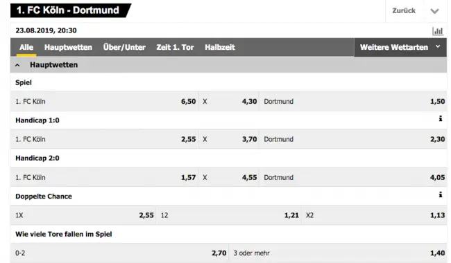 Interwetten Bundesliga Wettmarkt