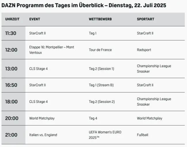 DAZN Programm 2