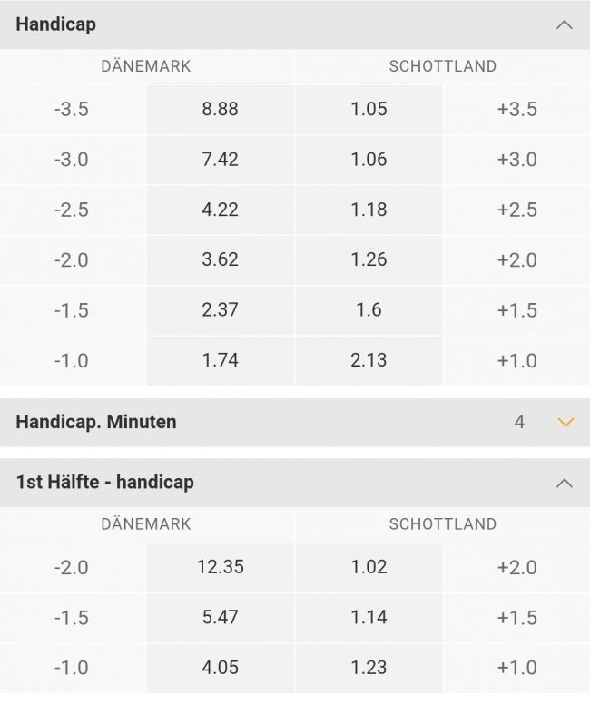 GG.Bet Testbericht