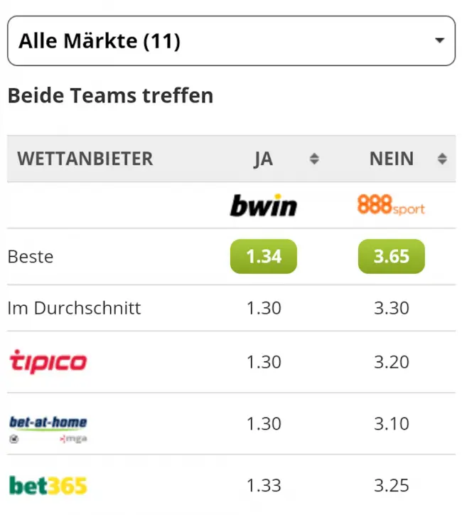 Quotenvergleich Frankfurt vs Bayern