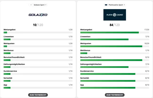 Sportwetten Vergleich