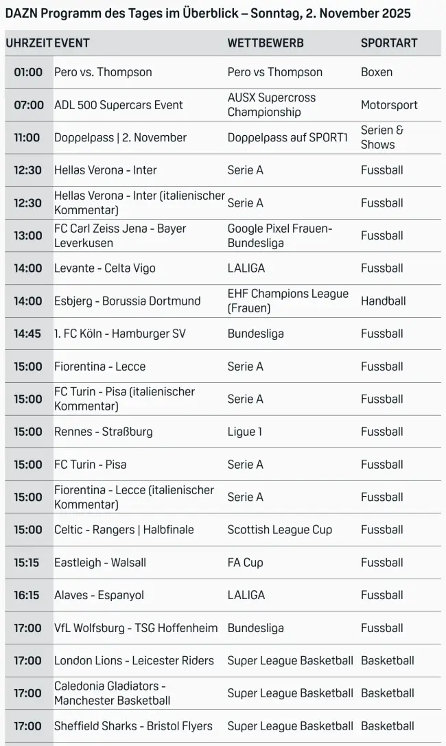 DAZN Programm Live