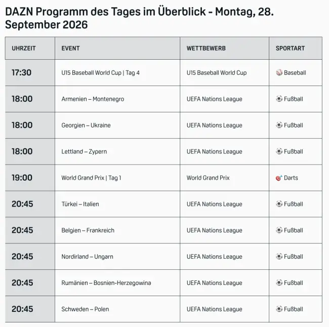 Dazn Programm