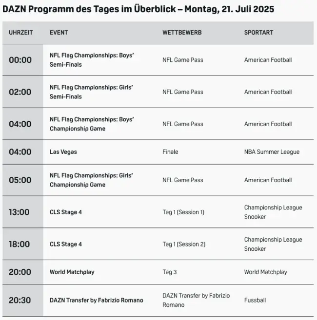 Dazn Programm 1