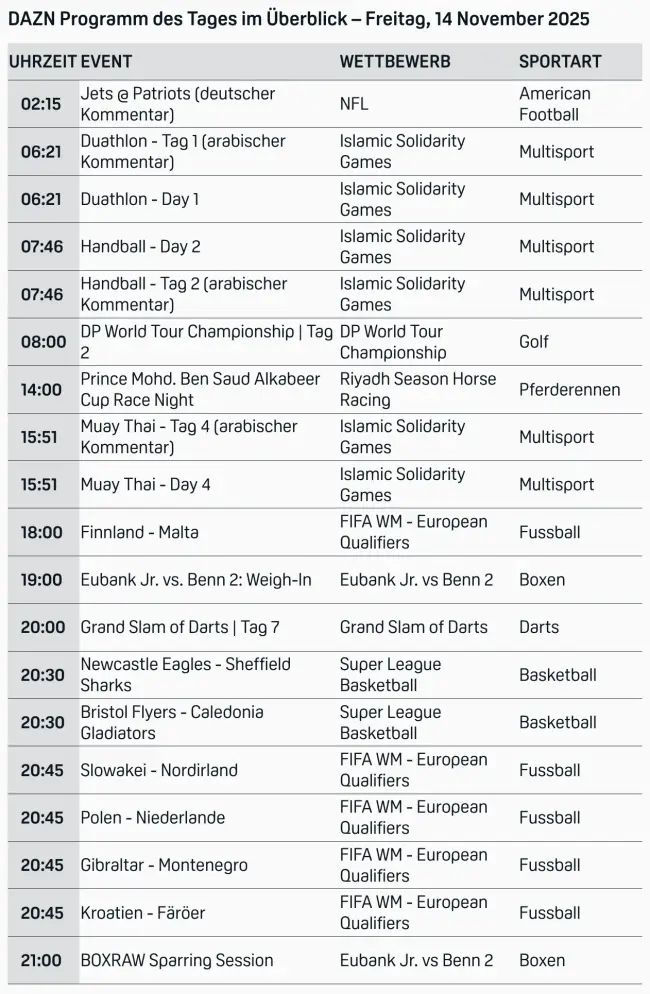 DAZN Programm 2