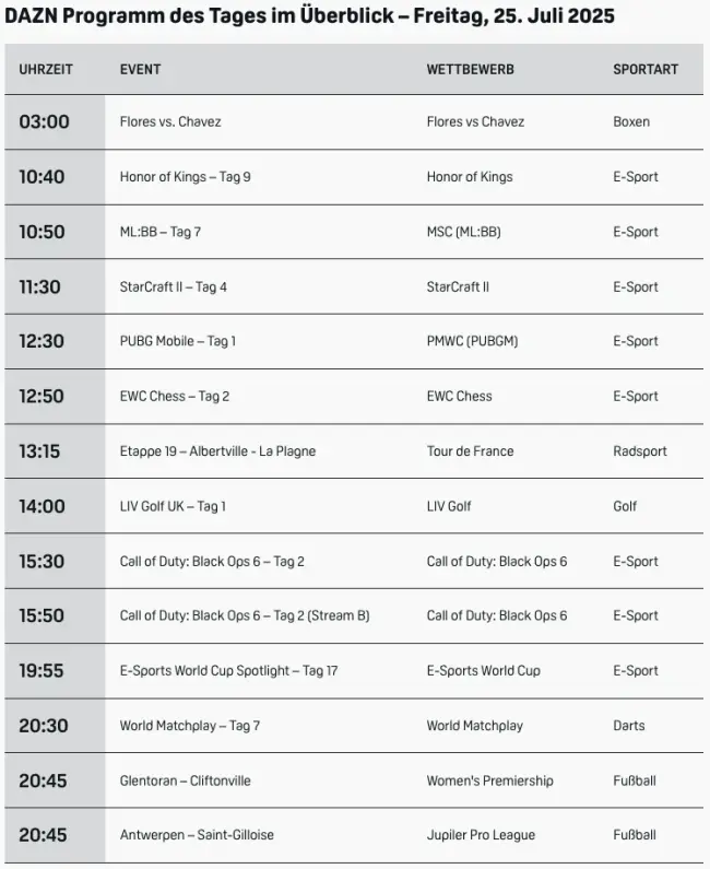 Dazn Live Freitag 1