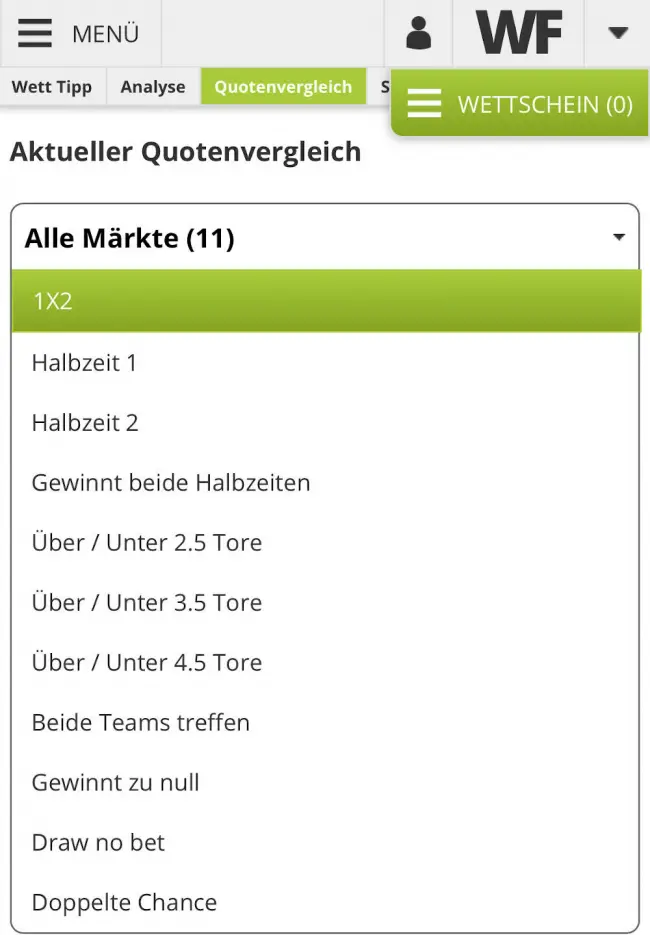 Fussballformat Wettmärkte