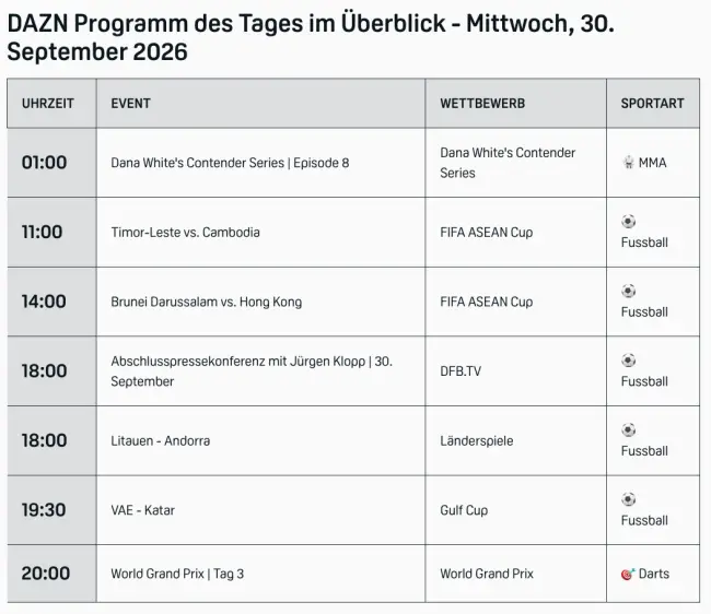 Dazn Programm, Live