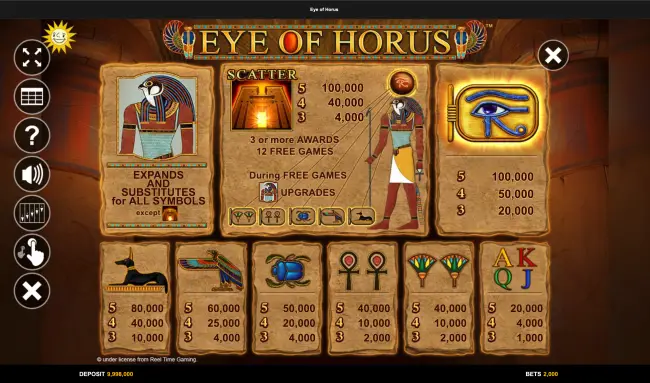 Alle Informationen zu Eye of Horus im Überblick