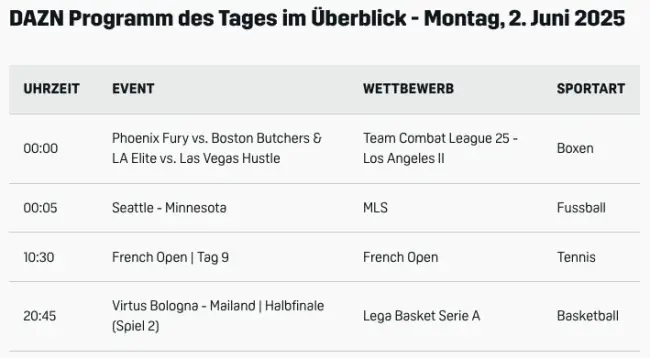 Dazn Programm Live 1