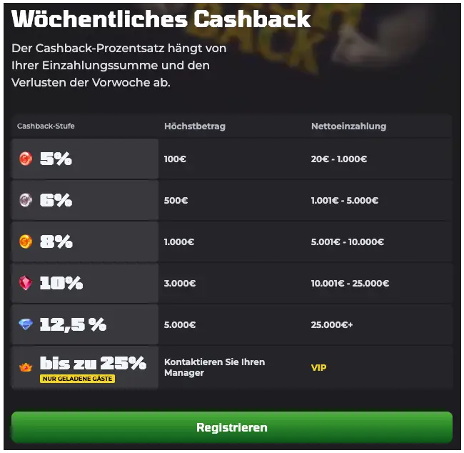 Luckycapone Casino Test