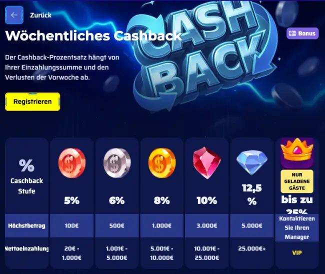 MagneticSlots Casino Test