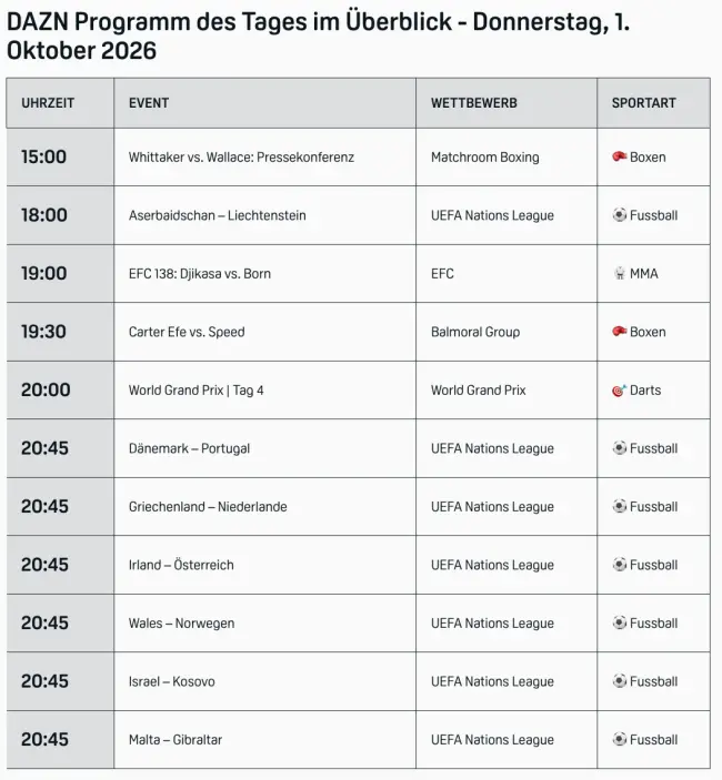 Dazn Programm