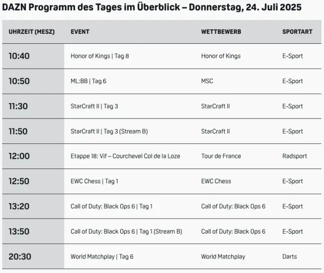 DAZN Programm Live