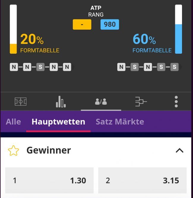 Malina Sports Test