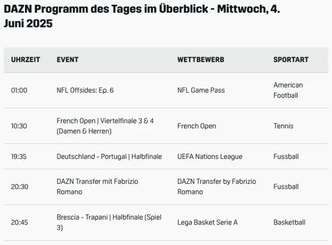 DAZN Programm 2