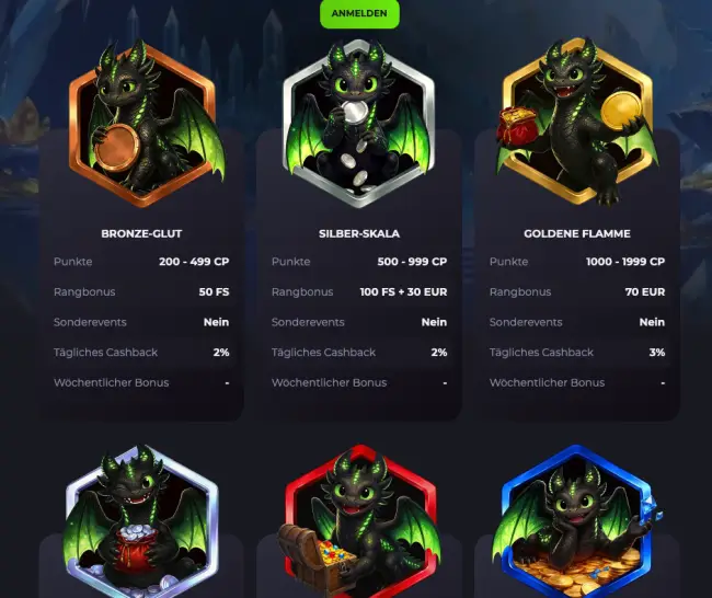 Drakaris Casino Test
