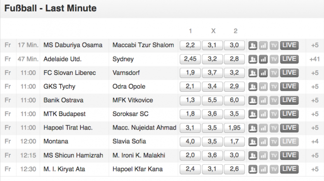 Tipico Last Minute Wetten Fussball