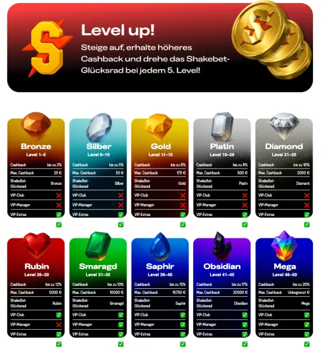 Shakebet Casino Test