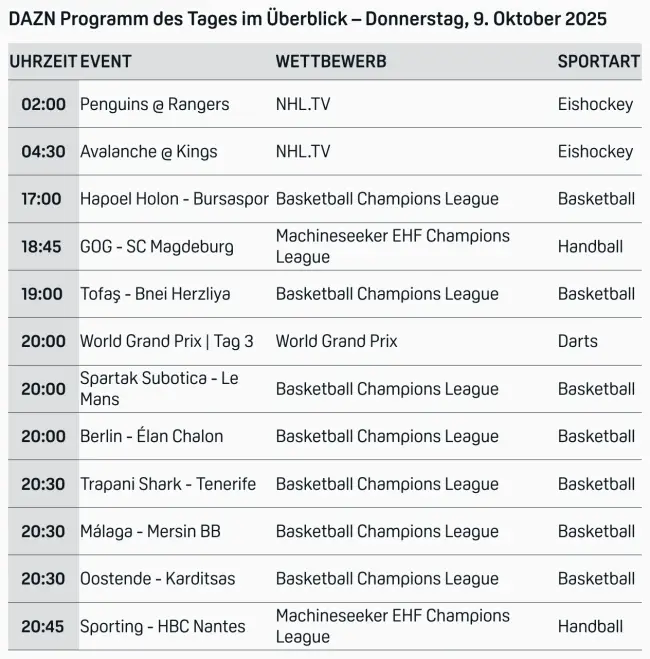 Dazn Programm, Live