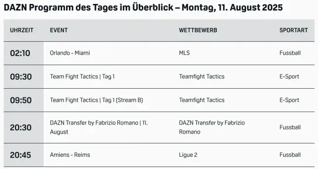 Dazn Programm