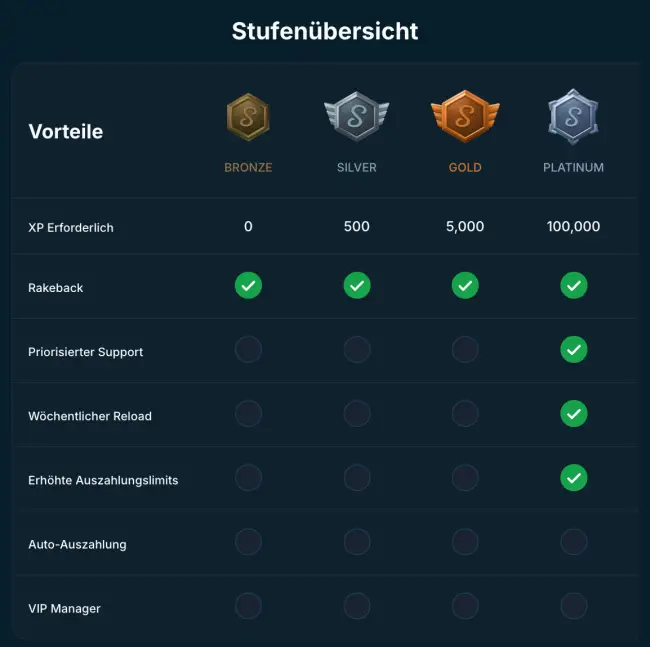 Spin.io Casino Test