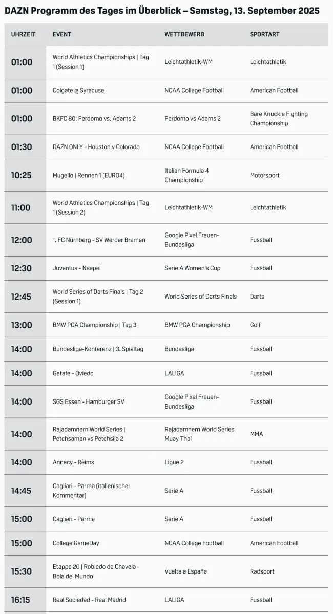 DAZN Programm 2