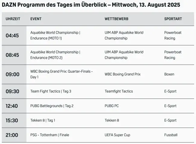 Dazn Programm, Live