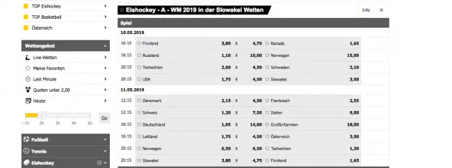 Quoten Eishockey WM 2019