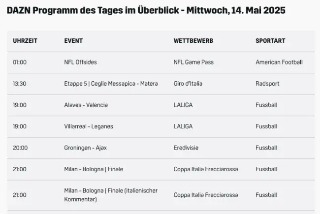 Dazn Programm