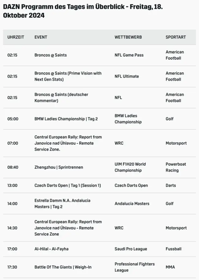 Dazn Live Montag